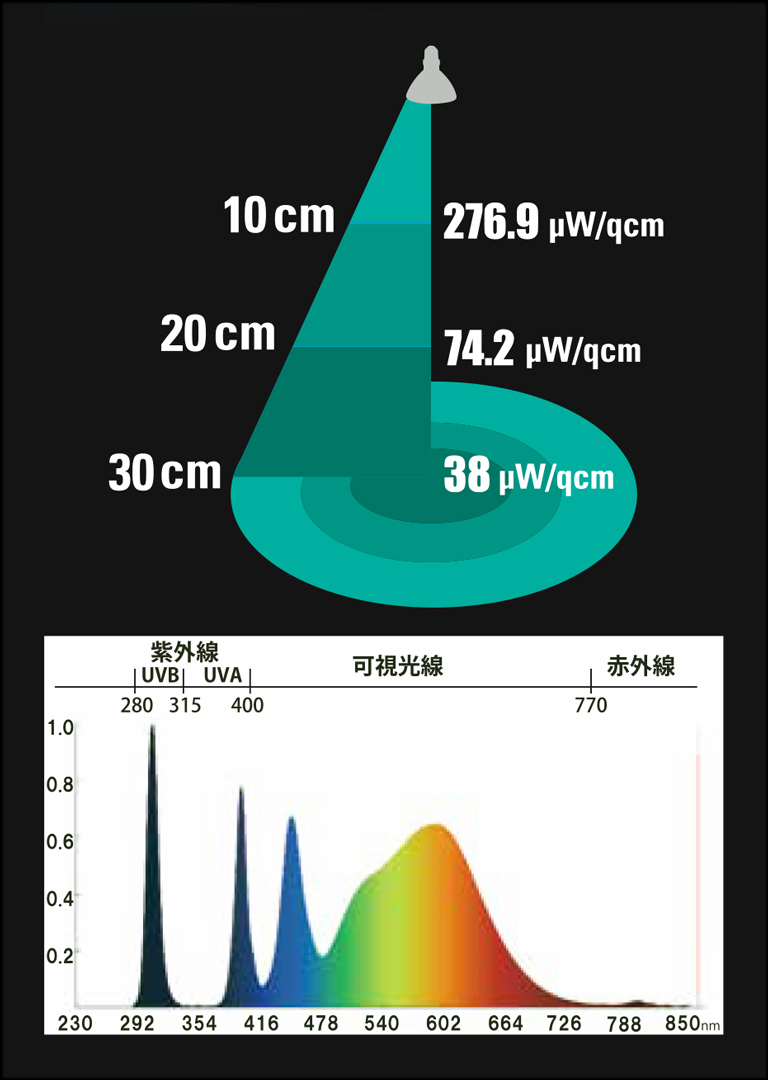 ゼンスイ マイクロUV LED/マイクロサン レビュー フトアゴ ライト