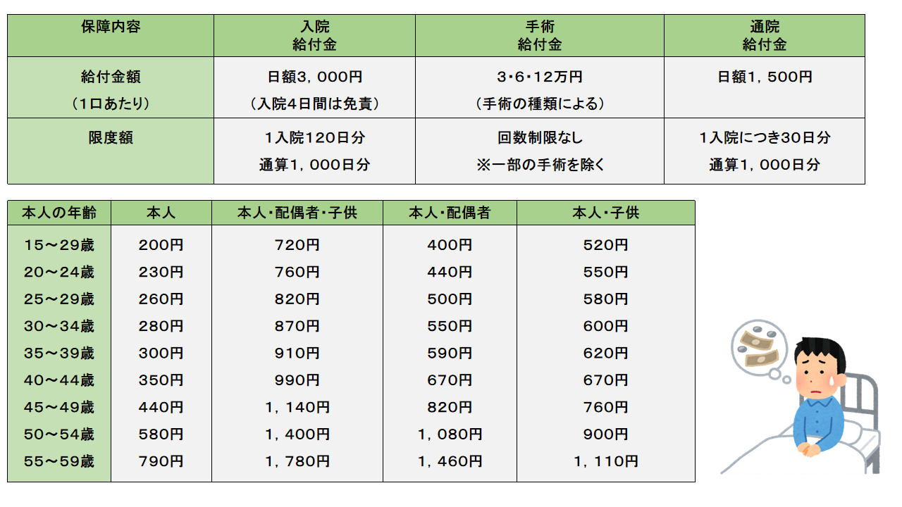 団体医療保険