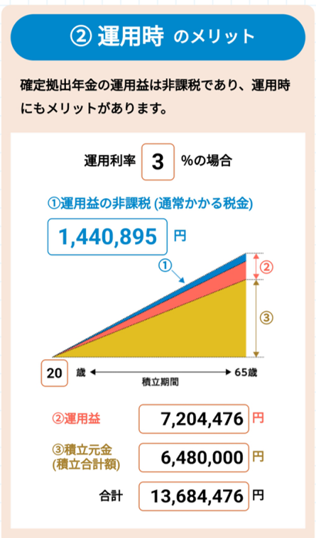 iDeCoシミュレーション