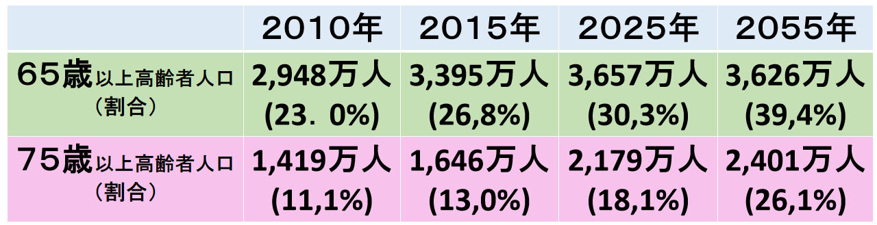 人口の推移