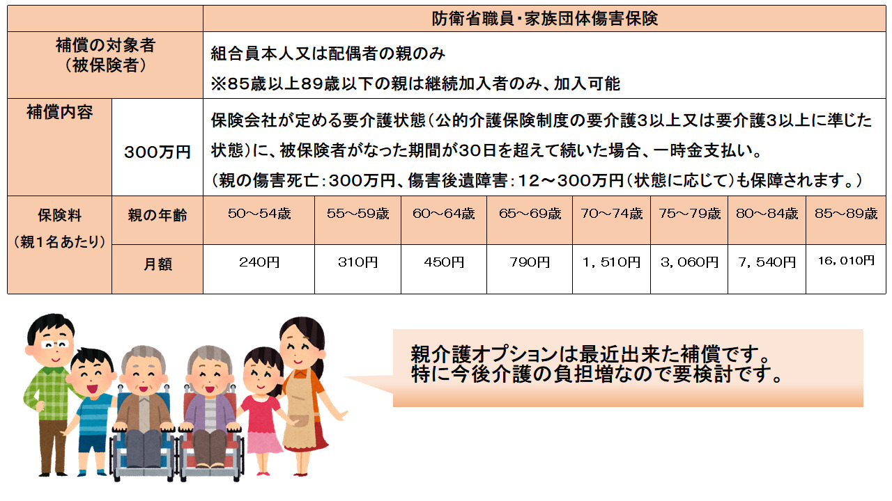 介護オプション