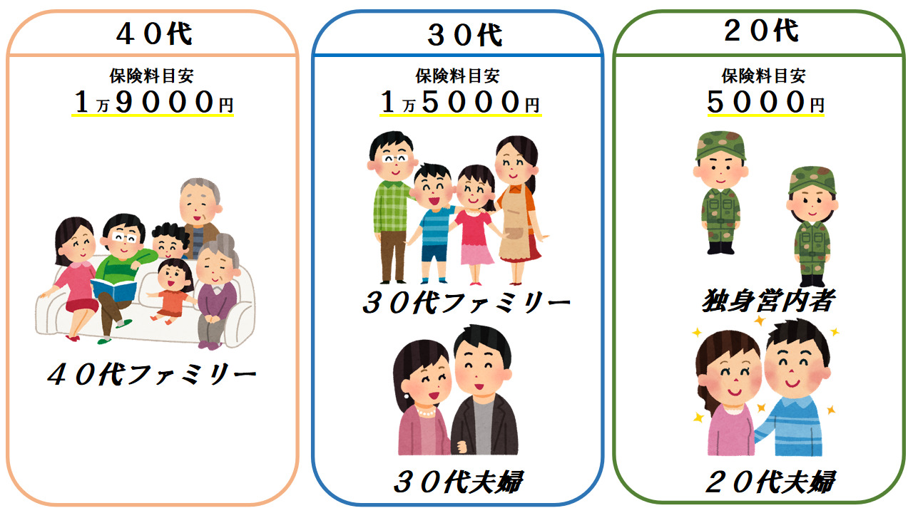 年代別保険料の参考