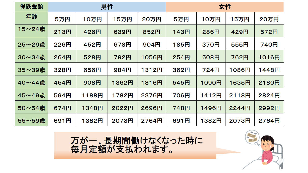 長期補償安心くん