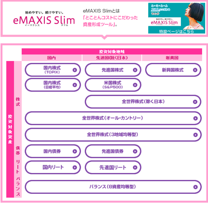 emaxis