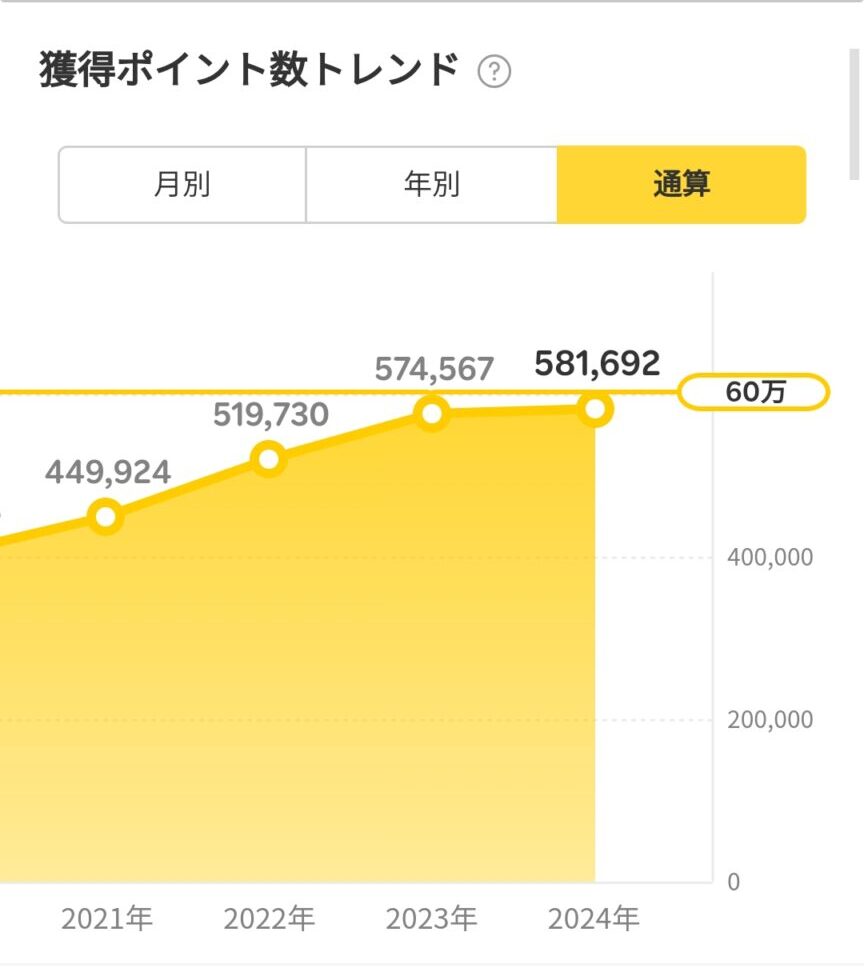 まもなく６０万