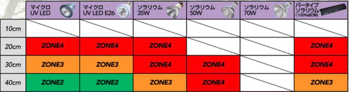 ファーガソンゾーン３