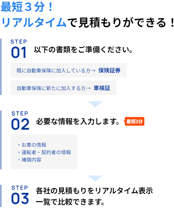 3分で見積もり可能