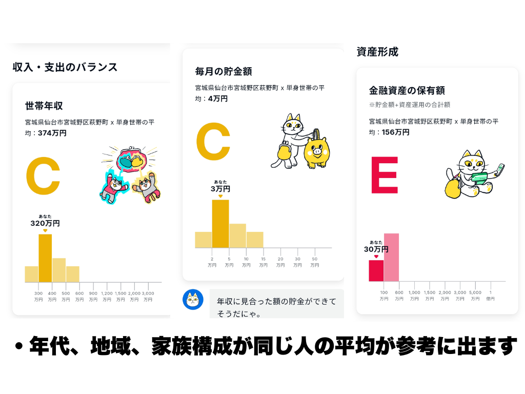 オカネコ結果